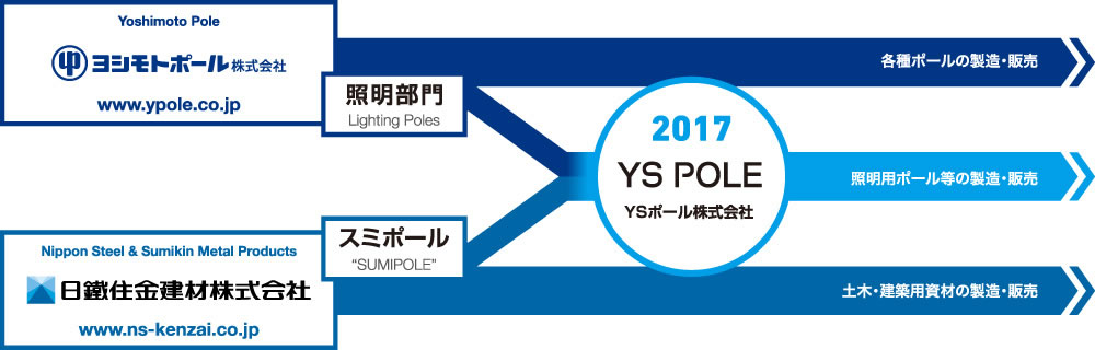 製造フロー