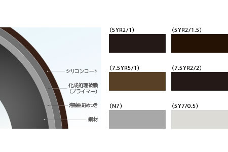 ステンコート