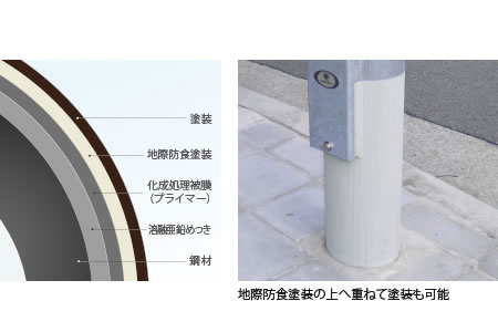 地際防食塗装